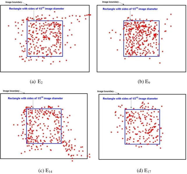 Figure  4.1  Target  position  (center  of  best  sample  (s f ))  in  image  plane  at  different  frames  for 