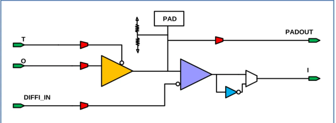 Figure  1-13 : Fault model in slice register due to SEU effect 