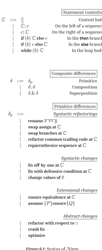 Figure 6.1: Syntax of ∆ Imp.