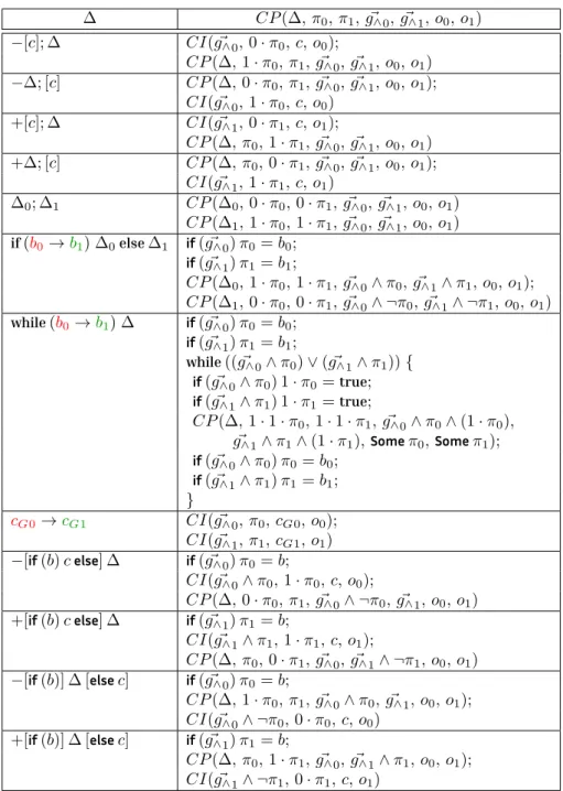 Figure 1.1: Difference-directed correlating program generation function CP