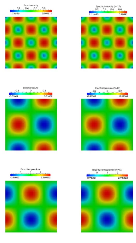 Figure 3.3 – Solution exacte (Gauche) vers solution spectrale pour N = 17 (Droite)