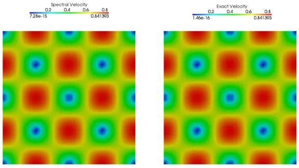 Figure 2.4 – Vitesse. Gauche : Spectrale. Droite : Exacte