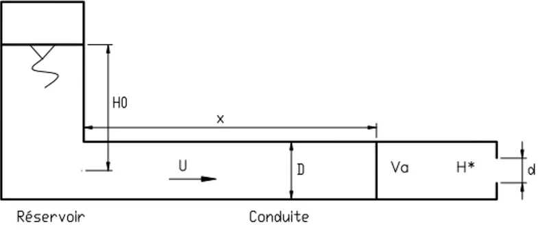 Figure 2-8: Définition du schéma théorique de Zhou et al. (Zhou, F. et al., 2002a)  2.6.3 Modèles utilisant les volumes finis et le solveur de Riemann  