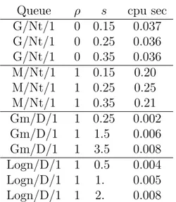 Table 4.2 Cpu times for single integration