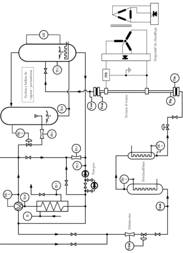 Figure 4.1 Sch´ ema simplifi´ e de la boucle thermique de l’IGN.