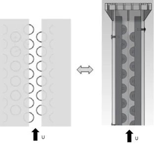Figure 1.2 À droite section expérimentale utilisée pour représenter un faisceau de tubes schématisé à gauche.