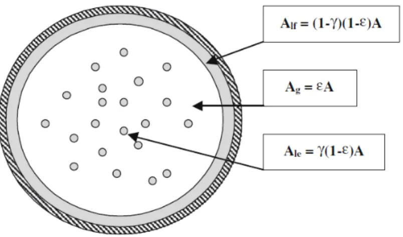 Figure 2.24 Schéma de la section du cylindre expliquant l’utilisation de variables de cœur