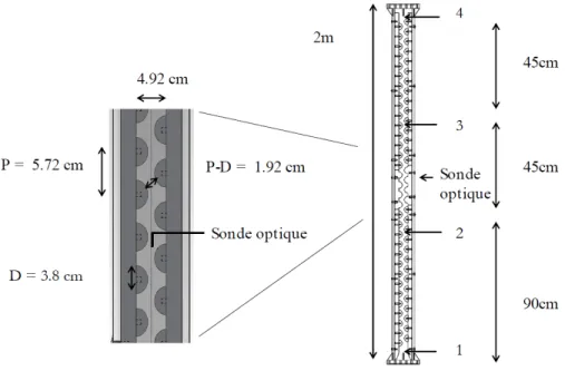Figure 3.2 Schéma représentant la section d’essai et les positions des points de mesure.