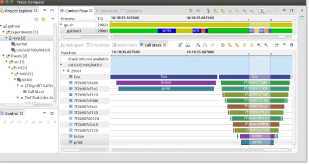 Figure 2.1 is a sample view of the TraceCompass, [22]. This examples shows the Control Flow view, specifically for Python 3 profiling data.