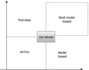 Figure 2.4 Classification of our solution according to [114]