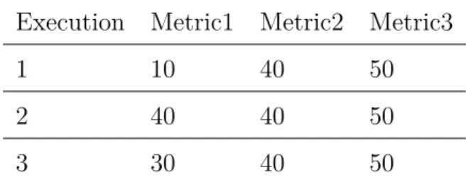 Table 3.1 Auxiliary Structure Execution Metric1 Metric2 Metric3