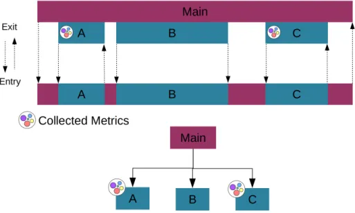 Figure 4.2 demonstrates the mechanism used to create the ECCT from the trace file.