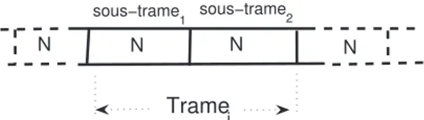 Figure 2.8 – Segmentation du ﬂux binaire sans transmission de la position d’attaque.
