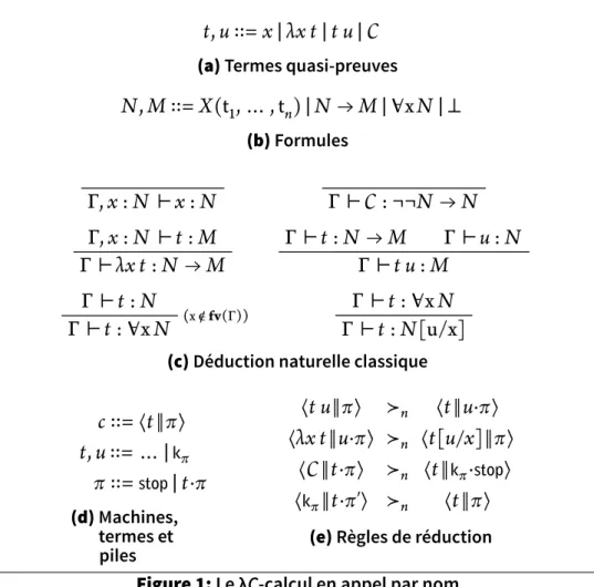 Figure : Le λ C -calcul en appel par nom