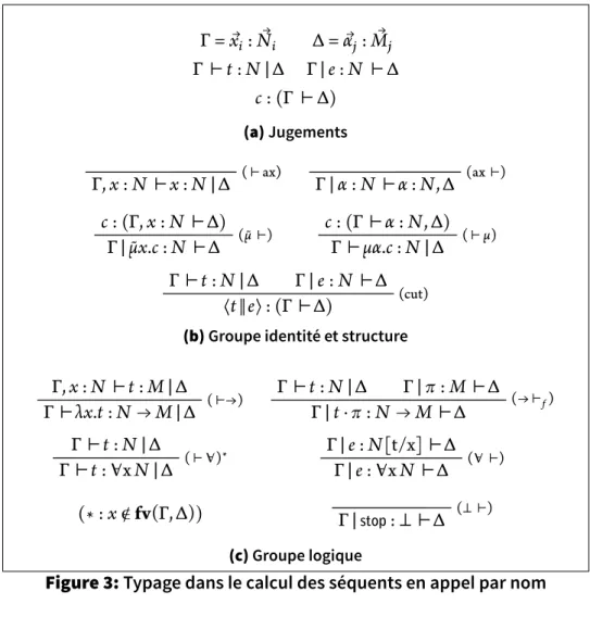 Figure : Typage dans le calcul des s quents en appel par nom