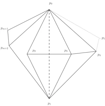 Fig. 3.1: Les m tétraèdres qui tournent autour de leur arête commune.