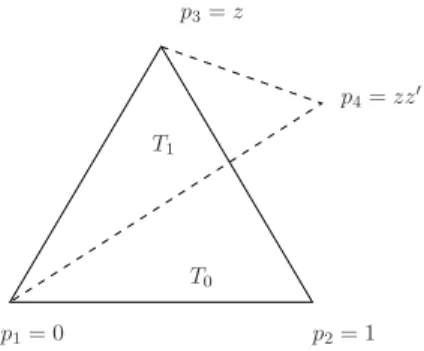 Fig. 3.8: Projection sur C de deux tétraèdres qui ont une orientation opposée.