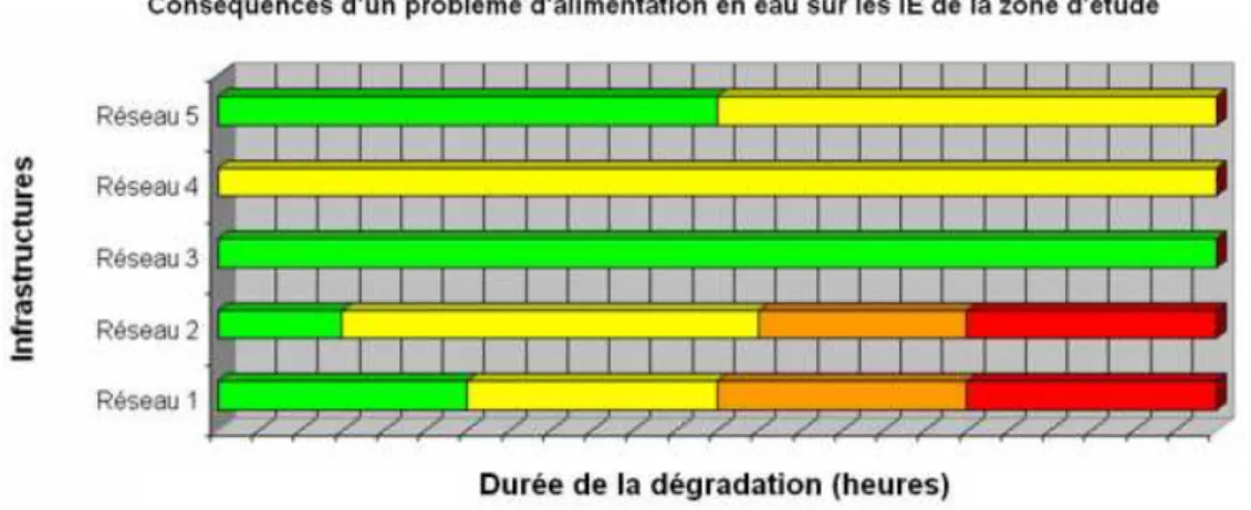 Figure 2.4 : Exemple d'une courbe de dépendance (Robert &amp; Morabito, 2009) 