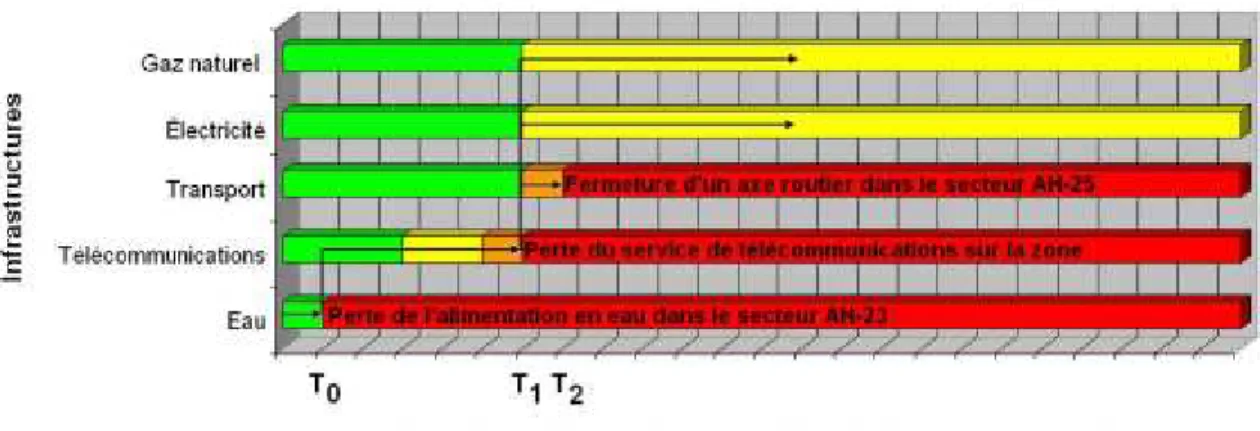 Figure 2.5 : Exemple de courbe générée par le système expert (Robert &amp; Morabito, 2009) 
