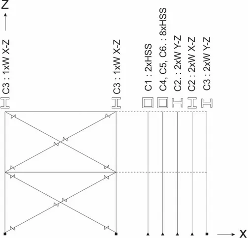 Figure 5-1 Modélisation simplifiée d'un bâtiment sur OpenSees, voire Figure 3-7 pour la  disposition des colonnes 