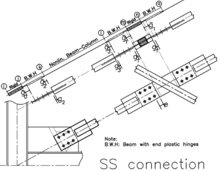 Figure 2-17 Schématisation en éléments finis de la diagonale discontinue, tiré de Davaran et  al