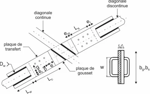 Figure 4-1 Schématisation des différents assemblages du milieu de connexion d'un  contreventement en X 