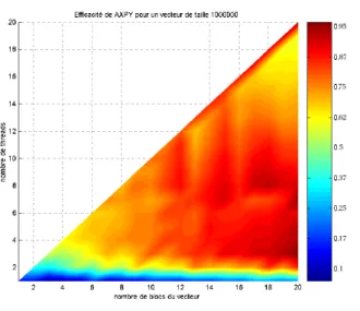 Fig. 6.9  Eaité pour n = 10 6