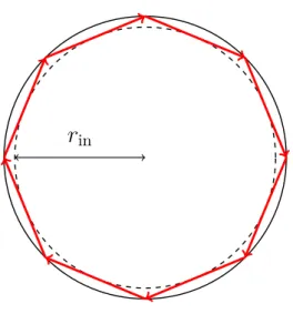 Figure 2.3 Visualisation d’un rayon hélicoïdal dans le plan transverse. Le cercle en pointillé est la caustique intérieure.