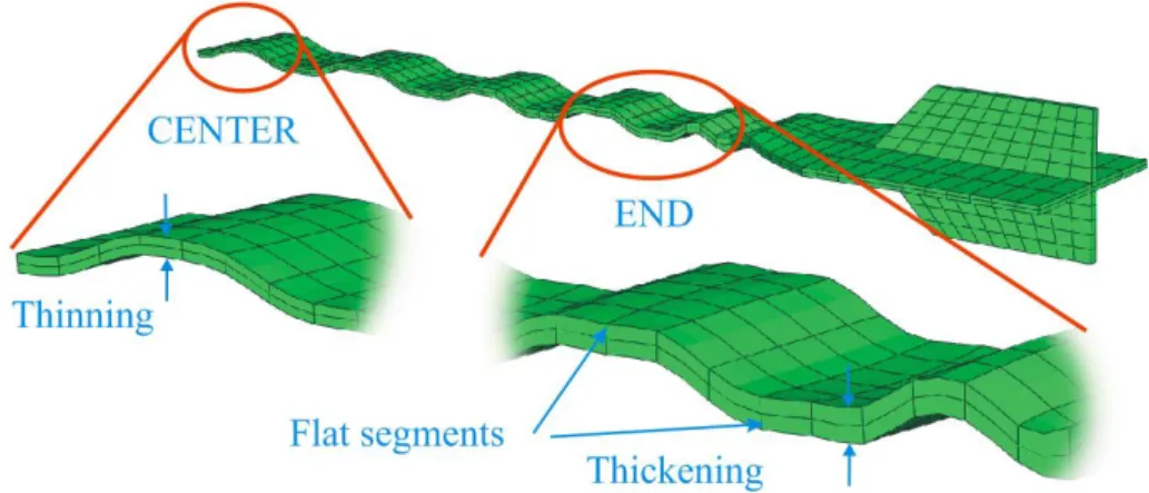 Figure 2.34 Non-uniform distribution of plastic strain of the core subjected to cyclic loads,  (Korzekwa, 2009)