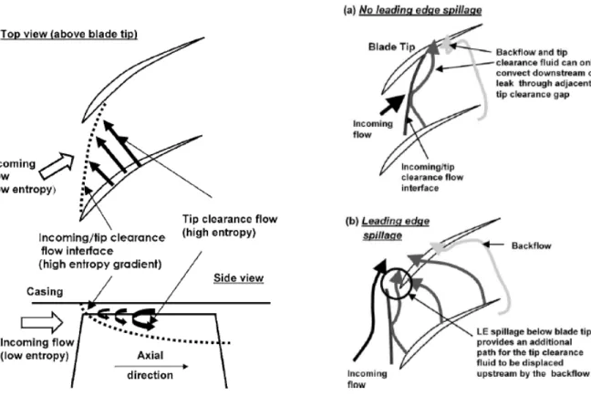 Figure 2.8 Illustration du critère de décrochage spike | Vo et al. (2008)