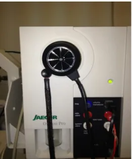 Figure  1  : Spiromètre utilisé lors des tests