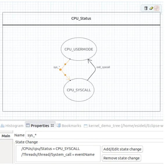 Figure 4.6 Example of transitions that will be used for the Linux kernel analysis