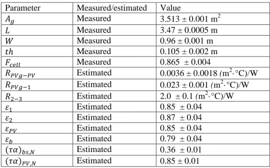 Table 5-2: Parameters used for the model validation  Parameter  Measured/estimated  Value 