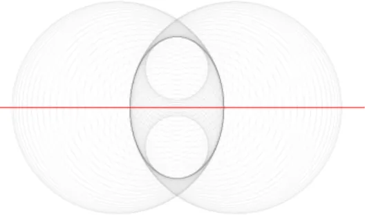 Figure 4.44 Les cercles qui oscultent une ellipse avant la transformation par directions réci- réci-proques