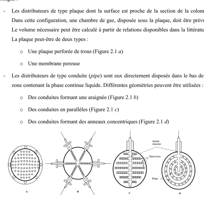 Figure 2.1 – Différentes géométries d'injecteurs (A. V. Kulkarni &amp; Joshi, 2011a). 