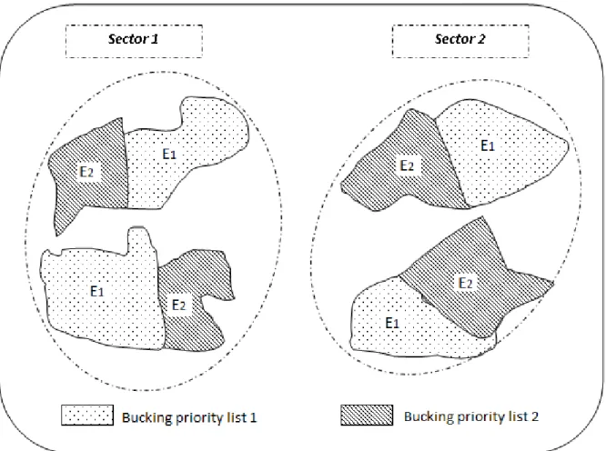Figure 4.3 Forest-aggregation bucking scenario (scenario 1)