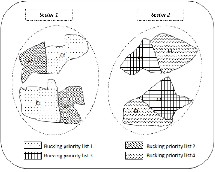 Figure 4.4 Sector-aggregation bucking scenario (scenario 2)