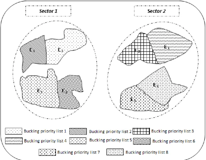 Figure 4.5 Stand-level aggregation bucking scenario (scenario 3)