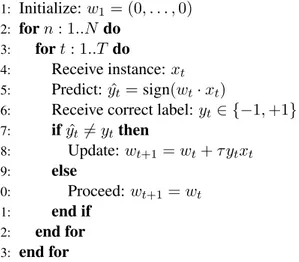 Figure 3.1: Perceptron learning algorithm for binary classification.