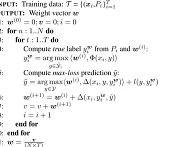 Figure 6.3: Structured perceptron learning algorithm with parameter averaging, in max-loss mode.