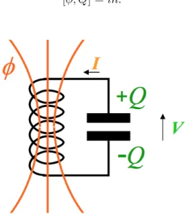 Figure 1.3: Scheme of a LC resonator with variables φ, V and Q as defined in the main text