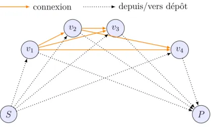 Figure 3.1 Réseau de connexions