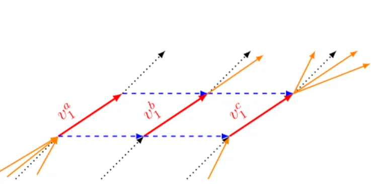 Figure 3.10 Représentation du voyage v 1 avec M v = {a, b, c} pour un réseau espace-temps