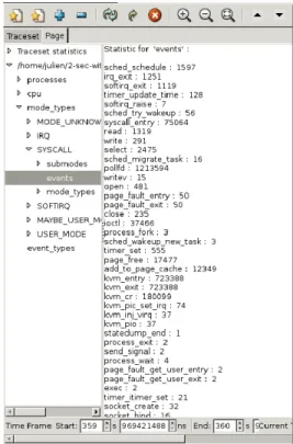 Figure 3.1 Statistiques de LTTV group´ ees par Mode