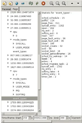 Figure 3.2 Statistiques de LTTV group´ ees par processus