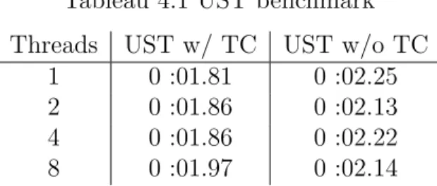 Tableau 4.1 UST benchmark Threads UST w/ TC UST w/o TC