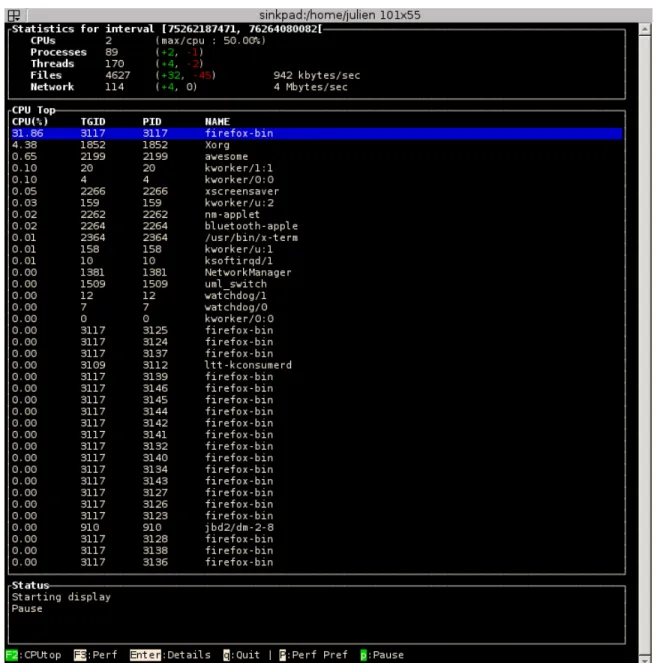 Figure 6.1 Interface CPUTop de LTTngTop