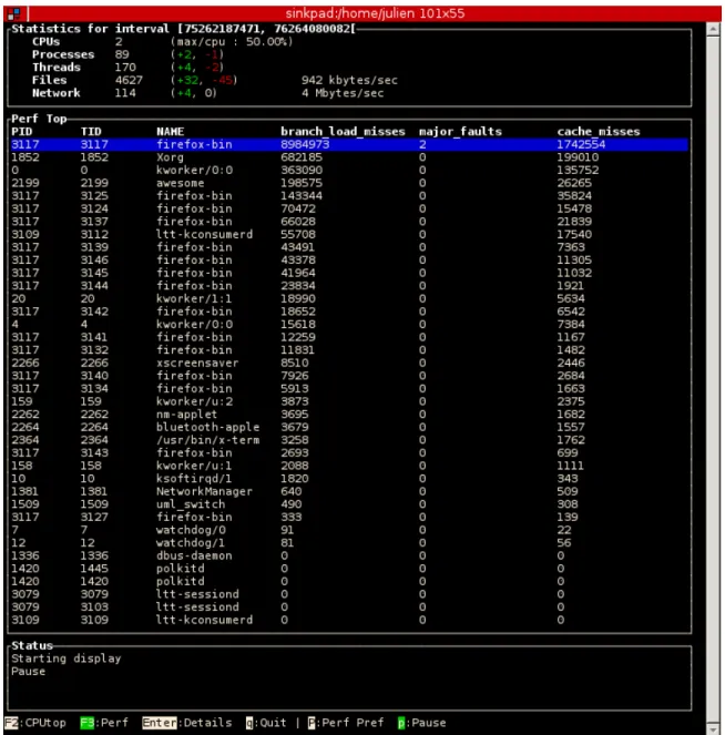 Figure 6.2 Interface PerfTop de LTTngTop