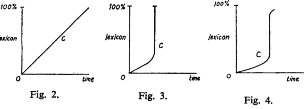 Figure 3.1: Figures 2, 3 and 4 of (Wang and Cheng, 1977).