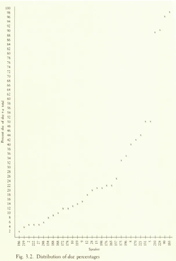 Figure 3.5: Figure 3.2 of (Bickerton, 1975, p.66).
